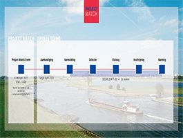 Online lancering Project Match, aanbesteding onderhoud uiterwaarden: 4 februari 